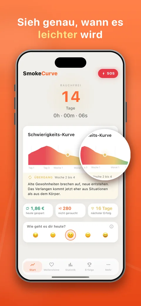 SmokeCurve App: Dashboard mit Rauchfrei-Timer und Schwierigkeits-Kurve