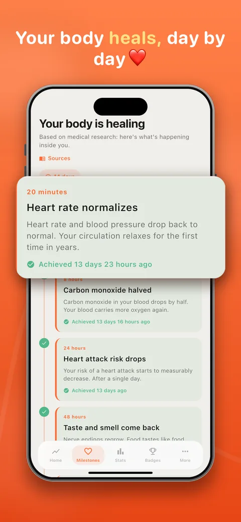Health milestones: your body heals, day by day