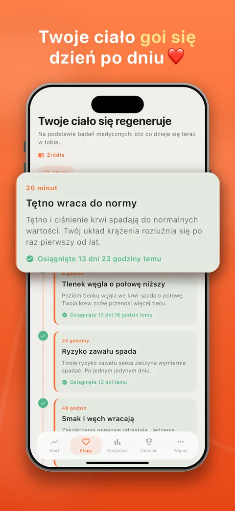 Zdrowotne kamienie milowe: twoje ciało zdrowieje dzień po dniu